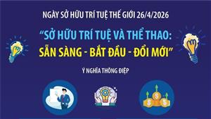 Sở hữu trí tuệ và Thể thao: Sẵn sàng - Bắt đầu - Đổi mới