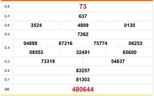 XSTG 26/4 - Kết quả xổ số Tiền Giang hôm nay 26/4/2026 - Trực tiếp xổ số hôm nay ngày 26 tháng 4