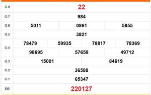 XSKG 26/4 - Kết quả xổ số Kiên Giang hôm nay 26/4/2026 - Trực tiếp xổ số hôm nay ngày 26 tháng 4