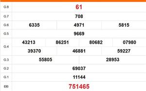 XSDL 26/4 - Kết quả xổ số Đà Lạt hôm nay 26/4/2026 - Trực tiếp xổ số hôm nay ngày 26 tháng 4