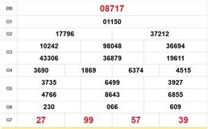 XSMB 26/4 - Kết quả Xổ số miền Bắc hôm nay 26/4/2026 - Trực tiếp xổ số hôm nay ngày 26 tháng 4