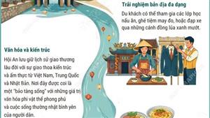 Hội An dẫn đầu danh sách những điểm đến “du lịch chậm” hàng đầu châu Á