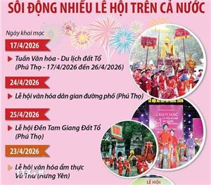 Nhiều lễ hội sôi động, đặc sắc trên cả nước