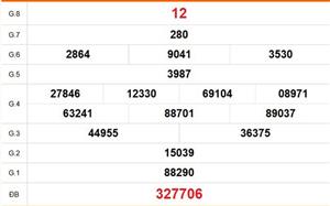 XSHCM 27/4 - XSTP - Kết quả xổ số Hồ Chí Minh hôm nay ngày 27/4/2026