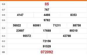 XSCM 27/4 - Kết quả xổ số Cà Mau hôm nay 27/4/2026 - Trực tiếp xổ số hôm nay ngày 27 tháng 4