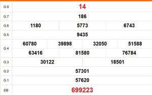 XSDT 27/4 - Kết quả xổ số Đồng Tháp hôm nay 27/4/2026 - Trực tiếp xổ số hôm nay ngày 27 tháng 4