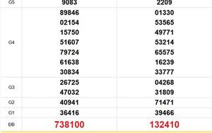 XSMT 27/4 - Kết quả xổ số miền Trung hôm nay 27/4/2026 - Trực tiếp xổ số hôm nay ngày 27 tháng 4