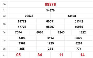 XSMB 27/4 - Kết quả Xổ số miền Bắc hôm nay 27/4/2026 - Trực tiếp xổ số hôm nay ngày 27 tháng 4