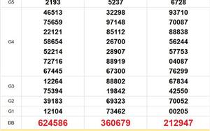 XSMN 28/4 - Kết quả xổ số miền Nam hôm nay 28/4/2026 - Trực tiếp xổ số hôm nay ngày 28 tháng 4
