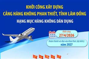 Thông tin về Cảng hàng không dân dụng Phan Thiết vừa khởi công