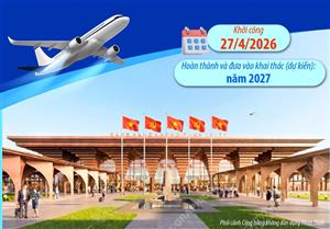 Thông tin về Cảng hàng không dân dụng Phan Thiết vừa khởi công