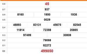 XSBL 28/4 - Kết quả xổ số Bạc Liêu hôm nay 28/4/2026 - Trực tiếp xổ số hôm nay ngày 28 tháng 4