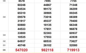 XSMT 28/4 - Kết quả xổ số miền Trung hôm nay 28/4/2026 - Kết quả xổ số hôm nay ngày 28 tháng 4