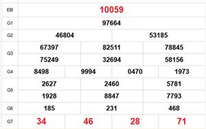 XSMB 28/4 - Kết quả Xổ số miền Bắc hôm nay 28/4/2026 - Trực tiếp xổ số hôm nay ngày 28 tháng 4