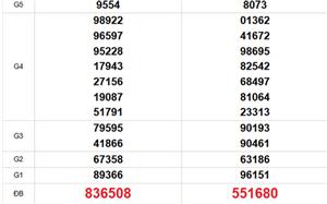 XSMT 29/4 - Kết quả xổ số miền Trung hôm nay 29/4/2026 - Trực tiếp xổ số hôm nay ngày 29 tháng 4