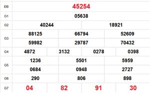 XSMB 29/4 - Kết quả Xổ số miền Bắc hôm nay 29/4/2026 - Trực tiếp xổ số hôm nay ngày 29 tháng 4