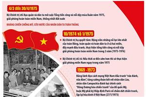 Đại thắng mùa xuân 1975: Sự lãnh đạo đúng đắn và sáng suốt của Đảng