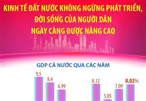 Kinh tế đất nước không ngừng phát triển, đời sống của người dân ngày càng được nâng cao