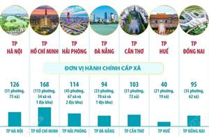 Thông tin về 7 thành phố trực thuộc Trung ương