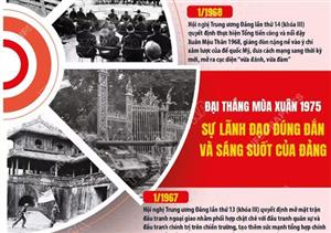Đại thắng mùa xuân 1975: Sự lãnh đạo đúng đắn và sáng suốt của Đảng