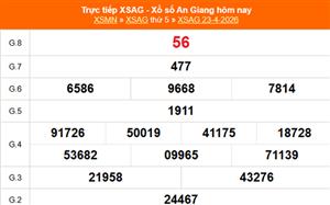 XSAG 30/4 - Kết quả xổ số An Giang hôm nay 30/4/2026 - Trực tiếp xổ số hôm nay ngày 30 tháng 4