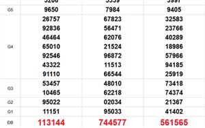 XSMN 2/5 - Kết quả xổ số miền Nam hôm nay 2/5/2026 - Trực tiếp xổ số hôm nay ngày 2 tháng 5