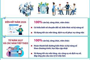 Đẩy mạnh bồi dưỡng kiến thức và kỹ năng số cho cán bộ, công chức, viên chức