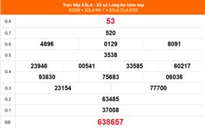 XSLA 2/5 - Kết quả xổ số Long An hôm nay 2/5/2026 - Trực tiếp xổ số hôm nay ngày 2 tháng 5