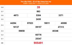 XSHG 2/5 - Kết quả xổ số Hậu Giang hôm nay 2/5/2026 - Trực tiếp xổ số hôm nay ngày 2 tháng 5