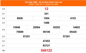 XSBP 2/5 - Kết quả xổ số Bình Phước hôm nay 2/5/2026 - Trực tiếp xổ số hôm nay ngày 2 tháng 5