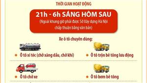 Những loại xe nào được hoạt động ở Hà Nội từ 21h hôm trước đến 6h sáng hôm sau?