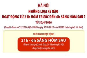 Những loại xe nào được hoạt động trên địa bàn Hà Nội từ 21h hôm trước đến 6h sáng hôm sau?