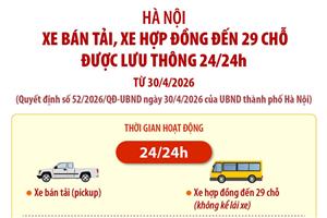 Xe bán tải, xe hợp đồng đến 29 chỗ được lưu thông 24/24h trên địa bàn Hà Nội