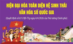 Tầm nhìn đến năm 2045: Hiện đại hóa toàn diện hệ sinh thái văn hóa số