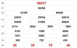 XSMB 3/5 - Kết quả Xổ số miền Bắc hôm nay 3/5/2026 - Trực tiếp xổ số hôm nay ngày 3 tháng 5