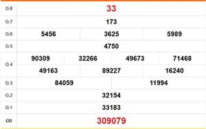 XSHCM 4/5 - XSTP - Kết quả xổ số Hồ Chí Minh hôm nay ngày 4/5/2026