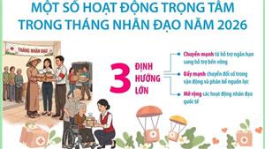 Một số hoạt động trọng tâm trong Tháng Nhân đạo năm 2026