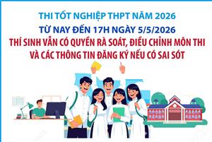 Thí sinh có quyền điều chỉnh môn thi và thông tin đăng ký đến 17h ngày 5/5/2026
