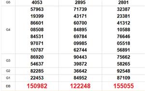 XSMT 5/5 - Kết quả xổ số miền Trung hôm nay 5/5/2026 - Trực tiếp xổ số hôm nay ngày 5 tháng 5
