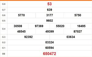 XSBT 5/5 - Kết quả Xổ số Bến Tre hôm nay 5/5/2026 - Trực tiếp xổ số hôm nay ngày 5 tháng 5