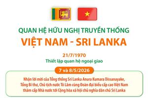 Quan hệ hữu nghị truyền thống Việt Nam - Sri Lanka
