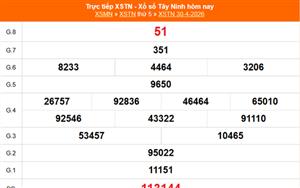 XSTN 7/5 - Kết quả xổ số Tây Ninh hôm nay 7/5/2026 - Trực tiếp xổ số hôm nay ngày 7 tháng 5