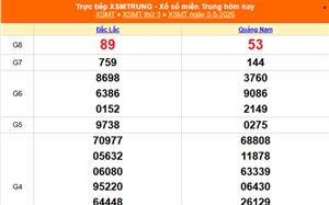 XSMT 7/5 - Kết quả xổ số miền Trung hôm nay 7/5/2026 - Trực tiếp xổ số hôm nay ngày 7 tháng 5