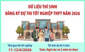 Dữ liệu thí sinh đăng ký dự thi tốt nghiệp THPT năm 2026