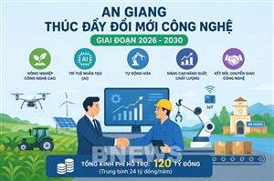 An Giang chi 120 tỷ đồng thúc đẩy đổi mới công nghệ