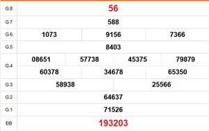 XSDL 10/5 - Kết quả xổ số Đà Lạt hôm nay 10/5/2026 - Trực tiếp xổ số hôm nay ngày 10 tháng 5
