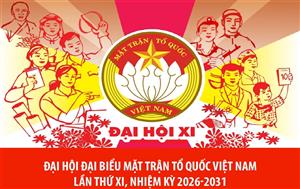 Đại hội đại biểu Mặt trận Tổ quốc Việt Nam lần thứ XI, nhiệm kỳ 2026-2031