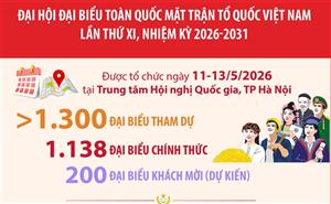 Đại biểu tham dự Đại hội đại biểu toàn quốc Mặt trận Tổ quốc Việt Nam lần thứ XI