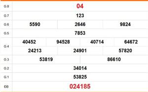 XSDT 11/5 - Kết quả xổ số Đồng Tháp hôm nay 11/5/2026 - Trực tiếp xổ số hôm nay ngày 11 tháng 5
