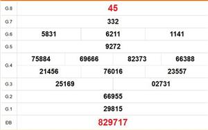 XSCM 11/5 - Kết quả xổ số Cà Mau hôm nay 11/5/2026 - Trực tiếp xổ số hôm nay ngày 11 tháng 5